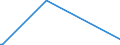 KN 84422090 /Exporte /Einheit = Preise (Euro/Bes. Maßeinheiten) /Partnerland: Tansania /Meldeland: Europäische Union /84422090:Schriftsetzmaschinen, Schriftsetzapparate und Schriftsetzger„te (Ausg. Fotosetzmaschinen Sowie Kombinierte Schriftgieá- und -setzmaschinen [z.b. Linotype-, Monotype-, Intertype-maschinen])