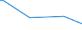 KN 84422090 /Exporte /Einheit = Preise (Euro/Bes. Maßeinheiten) /Partnerland: Mosambik /Meldeland: Europäische Union /84422090:Schriftsetzmaschinen, Schriftsetzapparate und Schriftsetzger„te (Ausg. Fotosetzmaschinen Sowie Kombinierte Schriftgieá- und -setzmaschinen [z.b. Linotype-, Monotype-, Intertype-maschinen])