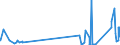 CN 84423000 /Exports /Unit = Prices (Euro/suppl. units) /Partner: Uzbekistan /Reporter: Eur27_2020 /84423000:Machinery, Apparatus and Equipment for Preparing or Making Printing Plates, Cylinders or Other Printing Components (Excl. Machines of Headings 8456 to 8465)