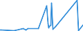 CN 84424000 /Exports /Unit = Prices (Euro/ton) /Partner: Armenia /Reporter: Eur27_2020 /84424000:Parts of Machinery, Apparatus and Equipment for Preparing or Making Printing Plates, Cylinders or Other Printing Components, N.e.s.
