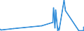 CN 84424000 /Exports /Unit = Prices (Euro/ton) /Partner: Turkmenistan /Reporter: Eur27_2020 /84424000:Parts of Machinery, Apparatus and Equipment for Preparing or Making Printing Plates, Cylinders or Other Printing Components, N.e.s.