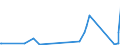 CN 84424000 /Exports /Unit = Prices (Euro/ton) /Partner: Kyrghistan /Reporter: Eur27_2020 /84424000:Parts of Machinery, Apparatus and Equipment for Preparing or Making Printing Plates, Cylinders or Other Printing Components, N.e.s.