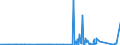 CN 84424000 /Exports /Unit = Prices (Euro/ton) /Partner: Senegal /Reporter: Eur27_2020 /84424000:Parts of Machinery, Apparatus and Equipment for Preparing or Making Printing Plates, Cylinders or Other Printing Components, N.e.s.