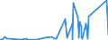 CN 84424000 /Exports /Unit = Prices (Euro/ton) /Partner: Gabon /Reporter: Eur27_2020 /84424000:Parts of Machinery, Apparatus and Equipment for Preparing or Making Printing Plates, Cylinders or Other Printing Components, N.e.s.