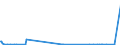 KN 84431400 /Exporte /Einheit = Preise (Euro/Bes. Maßeinheiten) /Partnerland: Finnland /Meldeland: Europäische Union /84431400:Rollenhochdruckmaschinen, -apparate und -geräte (Ausg. Flexodruckmaschinen, -apparate und -geräte)