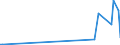 KN 84431400 /Exporte /Einheit = Preise (Euro/Bes. Maßeinheiten) /Partnerland: Litauen /Meldeland: Eur27_2020 /84431400:Rollenhochdruckmaschinen, -apparate und -geräte (Ausg. Flexodruckmaschinen, -apparate und -geräte)