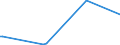 KN 84431400 /Exporte /Einheit = Preise (Euro/Bes. Maßeinheiten) /Partnerland: Weissrussland /Meldeland: Europäische Union /84431400:Rollenhochdruckmaschinen, -apparate und -geräte (Ausg. Flexodruckmaschinen, -apparate und -geräte)