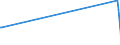 KN 84431400 /Exporte /Einheit = Preise (Euro/Bes. Maßeinheiten) /Partnerland: Kirgistan /Meldeland: Eur27_2020 /84431400:Rollenhochdruckmaschinen, -apparate und -geräte (Ausg. Flexodruckmaschinen, -apparate und -geräte)
