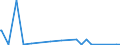 KN 84431400 /Exporte /Einheit = Preise (Euro/Bes. Maßeinheiten) /Partnerland: Ehem.jug.rep.mazed /Meldeland: Eur27_2020 /84431400:Rollenhochdruckmaschinen, -apparate und -geräte (Ausg. Flexodruckmaschinen, -apparate und -geräte)