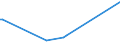 KN 84431400 /Exporte /Einheit = Preise (Euro/Bes. Maßeinheiten) /Partnerland: Benin /Meldeland: Eur28 /84431400:Rollenhochdruckmaschinen, -apparate und -geräte (Ausg. Flexodruckmaschinen, -apparate und -geräte)