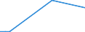 KN 84431400 /Exporte /Einheit = Preise (Euro/Bes. Maßeinheiten) /Partnerland: Mosambik /Meldeland: Eur28 /84431400:Rollenhochdruckmaschinen, -apparate und -geräte (Ausg. Flexodruckmaschinen, -apparate und -geräte)