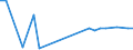 KN 84431400 /Exporte /Einheit = Preise (Euro/Bes. Maßeinheiten) /Partnerland: Mayotte /Meldeland: Eur27 /84431400:Rollenhochdruckmaschinen, -apparate und -geräte (Ausg. Flexodruckmaschinen, -apparate und -geräte)