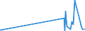 KN 84431600 /Exporte /Einheit = Preise (Euro/Bes. Maßeinheiten) /Partnerland: Kirgistan /Meldeland: Eur27_2020 /84431600:Flexodruckmaschinen, -apparate und -geräte