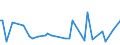 KN 84431931 /Exporte /Einheit = Preise (Euro/Bes. Maßeinheiten) /Partnerland: Lettland /Meldeland: Europäische Union /84431931:Bogenoffsetmaschinen und -apparate, Neu, fr ein Format von <= 52 x 74 cm, Jedoch > 22 x 36 Cm