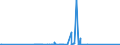 CN 84431940 /Exports /Unit = Prices (Euro/suppl. units) /Partner: France /Reporter: Eur27_2020 /84431940:Printing Machinery for use in the Production of Semiconductors
