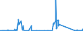 CN 84431940 /Exports /Unit = Prices (Euro/suppl. units) /Partner: Germany /Reporter: Eur27_2020 /84431940:Printing Machinery for use in the Production of Semiconductors