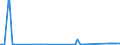 CN 84431940 /Exports /Unit = Prices (Euro/suppl. units) /Partner: Italy /Reporter: Eur27_2020 /84431940:Printing Machinery for use in the Production of Semiconductors