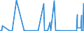 CN 84431940 /Exports /Unit = Prices (Euro/suppl. units) /Partner: United Kingdom /Reporter: Eur27_2020 /84431940:Printing Machinery for use in the Production of Semiconductors