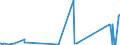 CN 84431940 /Exports /Unit = Prices (Euro/suppl. units) /Partner: Turkey /Reporter: Eur27_2020 /84431940:Printing Machinery for use in the Production of Semiconductors