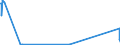 CN 84431940 /Exports /Unit = Prices (Euro/suppl. units) /Partner: Ukraine /Reporter: Eur27_2020 /84431940:Printing Machinery for use in the Production of Semiconductors