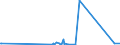 CN 84431940 /Exports /Unit = Prices (Euro/suppl. units) /Partner: Morocco /Reporter: Eur27_2020 /84431940:Printing Machinery for use in the Production of Semiconductors