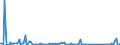 KN 84432900 /Exporte /Einheit = Preise (Euro/Bes. Maßeinheiten) /Partnerland: Deutschland /Meldeland: Europäische Union /84432900:Hochdruckmaschinen und -apparate (Ausg. Flexodruckmaschinen Sowie Rollenhochdruckmaschinen und -apparate)