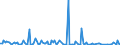 KN 84432900 /Exporte /Einheit = Preise (Euro/Bes. Maßeinheiten) /Partnerland: Daenemark /Meldeland: Europäische Union /84432900:Hochdruckmaschinen und -apparate (Ausg. Flexodruckmaschinen Sowie Rollenhochdruckmaschinen und -apparate)