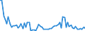 KN 84433110 /Exporte /Einheit = Preise (Euro/Bes. Maßeinheiten) /Partnerland: Ver.koenigreich /Meldeland: Europäische Union /84433110: Ger„te mit Kopier- und Fernkopierfunktion, Auch mit Druckerfunktion, Kopiergeschwindigkeit <= 12 Seiten/min Monochrom, uGer„te mit Kopier- und Fernkopierfunktion, Auch mit Druckerfunktion, Kopiergeschwindigkeit <= 12 Seiten/min Monochrom, und die an Eine Automatische Datenverarbeitungsmaschine Oder ein Netzwerk Angeschlossen Werden K”nnen