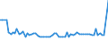 KN 84433110 /Exporte /Einheit = Preise (Euro/Bes. Maßeinheiten) /Partnerland: Bosn.-herzegowina /Meldeland: Europäische Union /84433110: Ger„te mit Kopier- und Fernkopierfunktion, Auch mit Druckerfunktion, Kopiergeschwindigkeit <= 12 Seiten/min Monochrom,Ger„te mit Kopier- und Fernkopierfunktion, Auch mit Druckerfunktion, Kopiergeschwindigkeit <= 12 Seiten/min Monochrom, und die an Eine Automatische Datenverarbeitungsmaschine Oder ein Netzwerk Angeschlossen Werden K”nnen