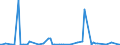 KN 84433110 /Exporte /Einheit = Preise (Euro/Bes. Maßeinheiten) /Partnerland: Algerien /Meldeland: Europäische Union /84433110: Ger„te mit Kopier- und Fernkopierfunktion, Auch mit Druckerfunktion, Kopiergeschwindigkeit <= 12 Seiten/min Monochrom, und die Ger„te mit Kopier- und Fernkopierfunktion, Auch mit Druckerfunktion, Kopiergeschwindigkeit <= 12 Seiten/min Monochrom, und die an Eine Automatische Datenverarbeitungsmaschine Oder ein Netzwerk Angeschlossen Werden K”nnen