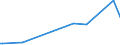 KN 84433110 /Exporte /Einheit = Preise (Euro/Bes. Maßeinheiten) /Partnerland: Aequat.guin. /Meldeland: Europäische Union /84433110: Ger„te mit Kopier- und Fernkopierfunktion, Auch mit Druckerfunktion, Kopiergeschwindigkeit <= 12 Seiten/min Monochrom, und Ger„te mit Kopier- und Fernkopierfunktion, Auch mit Druckerfunktion, Kopiergeschwindigkeit <= 12 Seiten/min Monochrom, und die an Eine Automatische Datenverarbeitungsmaschine Oder ein Netzwerk Angeschlossen Werden K”nnen