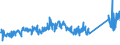 CN 84433210 /Exports /Unit = Prices (Euro/suppl. units) /Partner: United Kingdom /Reporter: Eur27_2020 /84433210:Printers Capable of Connecting to an Automatic Data Processing Machine or to a Network