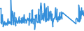 CN 84433210 /Exports /Unit = Prices (Euro/suppl. units) /Partner: Serbia /Reporter: Eur27_2020 /84433210:Printers Capable of Connecting to an Automatic Data Processing Machine or to a Network