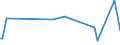 KN 84433293 /Exporte /Einheit = Preise (Euro/Bes. Maßeinheiten) /Partnerland: Burkina Faso /Meldeland: Eur27 /84433293:Maschinen nur mit Kopierfunktion mit Optischem System und die an Eine Automatische Datenverarbeitungsmaschine Oder ein Netzwerk Angeschlossen Werden K”nnen (Ausg. Solche die die Funktion Kopieren und Scannen von Originalen Ausfhren und Kopien Mittels Eines Elektrostatischen Verfahrens Drucken)