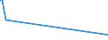 KN 84433293 /Exporte /Einheit = Preise (Euro/Bes. Maßeinheiten) /Partnerland: Kongo /Meldeland: Eur27 /84433293:Maschinen nur mit Kopierfunktion mit Optischem System und die an Eine Automatische Datenverarbeitungsmaschine Oder ein Netzwerk Angeschlossen Werden K”nnen (Ausg. Solche die die Funktion Kopieren und Scannen von Originalen Ausfhren und Kopien Mittels Eines Elektrostatischen Verfahrens Drucken)