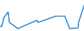 KN 84433299 /Exporte /Einheit = Preise (Euro/Bes. Maßeinheiten) /Partnerland: Zentralaf.republik /Meldeland: Europäische Union /84433299:Maschinen nur mit Kopierfunktion mit Nichtoptischem System und die an Eine Automatische Datenverarbeitungsmaschine Oder ein Netzwerk Angeschlossen Werden K”nnen