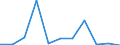 KN 84434000 /Exporte /Einheit = Preise (Euro/Bes. Maßeinheiten) /Partnerland: Belgien/Luxemburg /Meldeland: Europäische Union /84434000:Tiefdruckmaschinen und -apparate