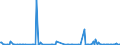KN 84434000 /Exporte /Einheit = Preise (Euro/Bes. Maßeinheiten) /Partnerland: Deutschland /Meldeland: Europäische Union /84434000:Tiefdruckmaschinen und -apparate