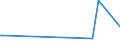 KN 84434000 /Exporte /Einheit = Preise (Euro/Bes. Maßeinheiten) /Partnerland: Luxemburg /Meldeland: Europäische Union /84434000:Tiefdruckmaschinen und -apparate