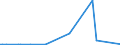 KN 84434000 /Exporte /Einheit = Preise (Euro/Bes. Maßeinheiten) /Partnerland: Finnland /Meldeland: Europäische Union /84434000:Tiefdruckmaschinen und -apparate