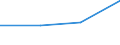 KN 84434000 /Exporte /Einheit = Preise (Euro/Bes. Maßeinheiten) /Partnerland: Jugoslawien /Meldeland: Europäische Union /84434000:Tiefdruckmaschinen und -apparate