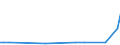 KN 84434000 /Exporte /Einheit = Preise (Euro/Bes. Maßeinheiten) /Partnerland: Estland /Meldeland: Europäische Union /84434000:Tiefdruckmaschinen und -apparate