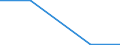 KN 84434000 /Exporte /Einheit = Preise (Euro/Bes. Maßeinheiten) /Partnerland: Tschechoslow /Meldeland: Europäische Union /84434000:Tiefdruckmaschinen und -apparate