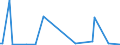 KN 84434000 /Exporte /Einheit = Preise (Euro/Bes. Maßeinheiten) /Partnerland: Ungarn /Meldeland: Europäische Union /84434000:Tiefdruckmaschinen und -apparate