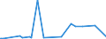 KN 84434000 /Exporte /Einheit = Preise (Euro/Bes. Maßeinheiten) /Partnerland: Bulgarien /Meldeland: Europäische Union /84434000:Tiefdruckmaschinen und -apparate