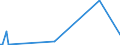 KN 84434000 /Exporte /Einheit = Preise (Euro/Bes. Maßeinheiten) /Partnerland: Albanien /Meldeland: Europäische Union /84434000:Tiefdruckmaschinen und -apparate
