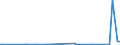 KN 84434000 /Exporte /Einheit = Preise (Euro/Bes. Maßeinheiten) /Partnerland: Ukraine /Meldeland: Europäische Union /84434000:Tiefdruckmaschinen und -apparate