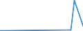 KN 84434000 /Exporte /Einheit = Preise (Euro/Bes. Maßeinheiten) /Partnerland: Bosn.-herzegowina /Meldeland: Europäische Union /84434000:Tiefdruckmaschinen und -apparate