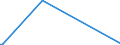 KN 84434000 /Exporte /Einheit = Preise (Euro/Bes. Maßeinheiten) /Partnerland: Ehem.jug.rep.mazed /Meldeland: Europäische Union /84434000:Tiefdruckmaschinen und -apparate