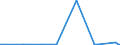 KN 84434000 /Exporte /Einheit = Preise (Euro/Bes. Maßeinheiten) /Partnerland: Algerien /Meldeland: Europäische Union /84434000:Tiefdruckmaschinen und -apparate